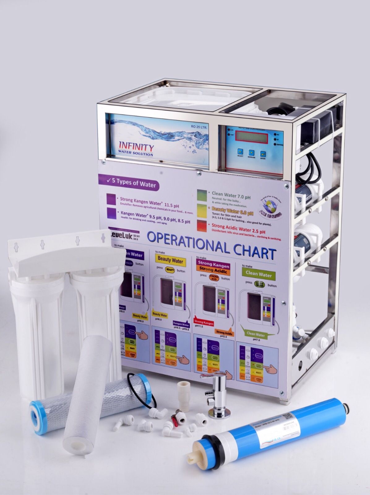 Updates