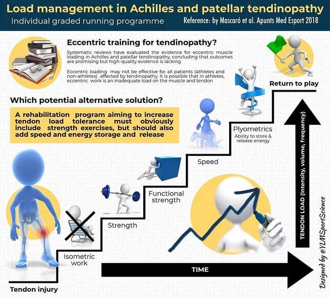 Physiotherapy clinic in Tambaram
Are you Looking f... main image