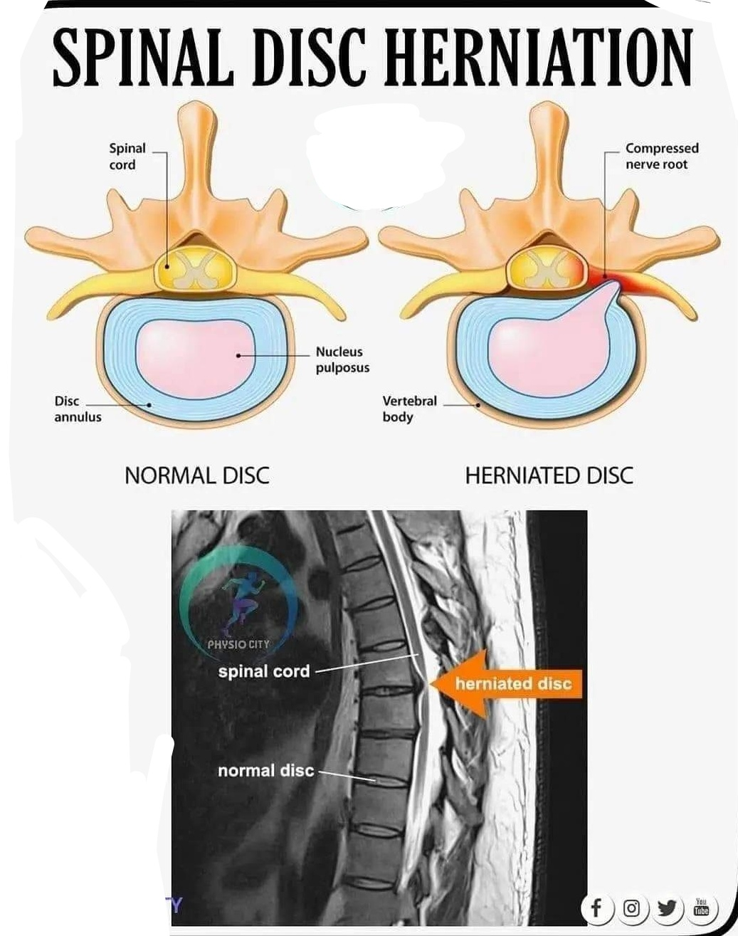 Physiotherapy clinic in Tambaram
Are you Looking f... main image