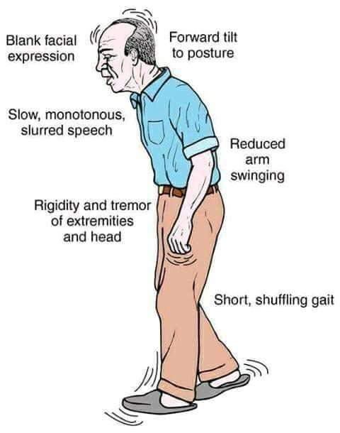 Physiotherapy clinic in Tambaram
Are you Looking f... main image