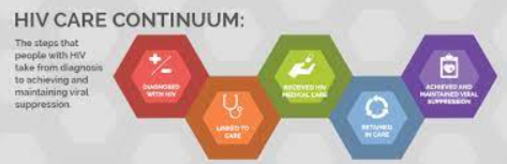 Exploring HIV Treatment Options: A Path to Well... main image