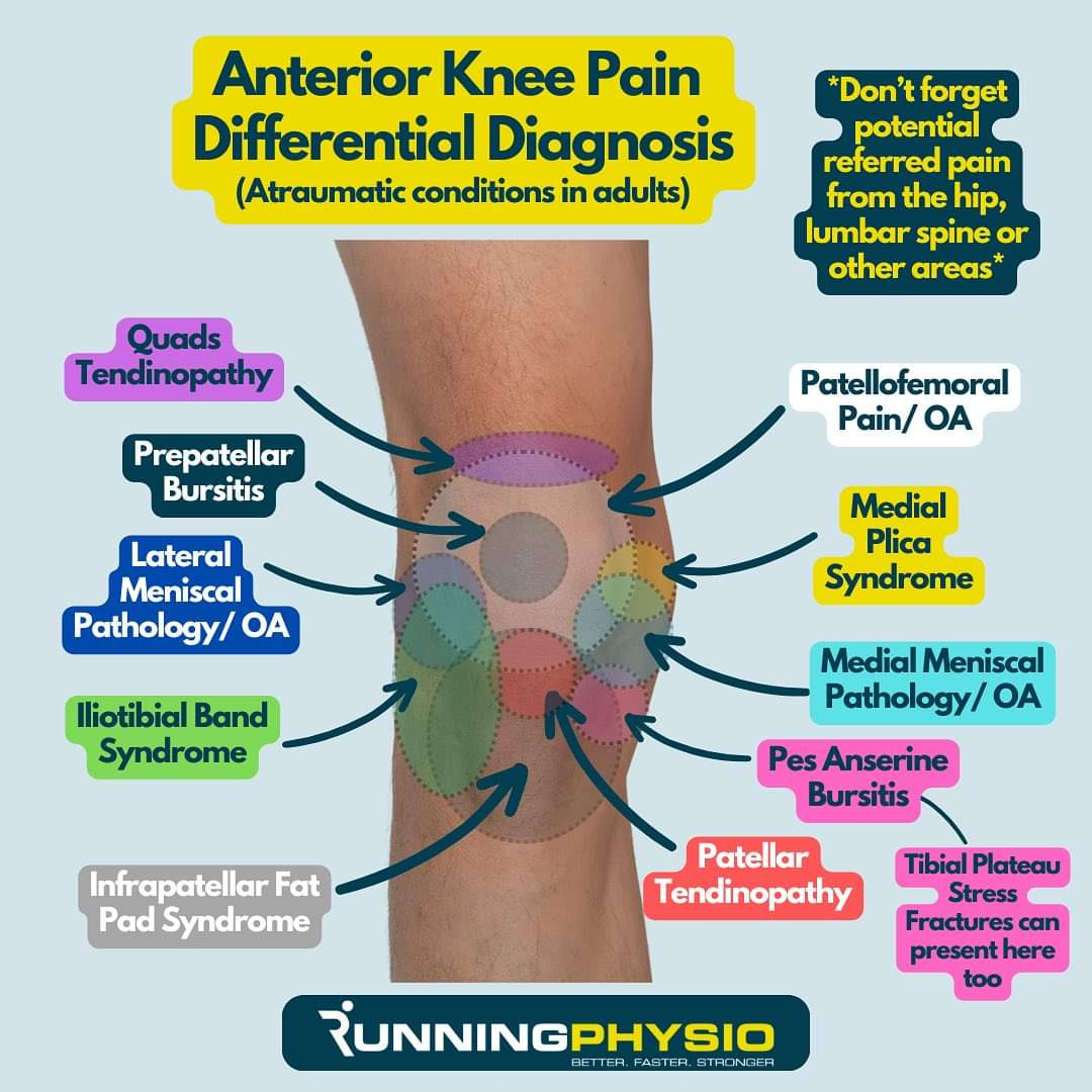 Physiotherapy clinic in Tambaram
Are you Looking f... main image