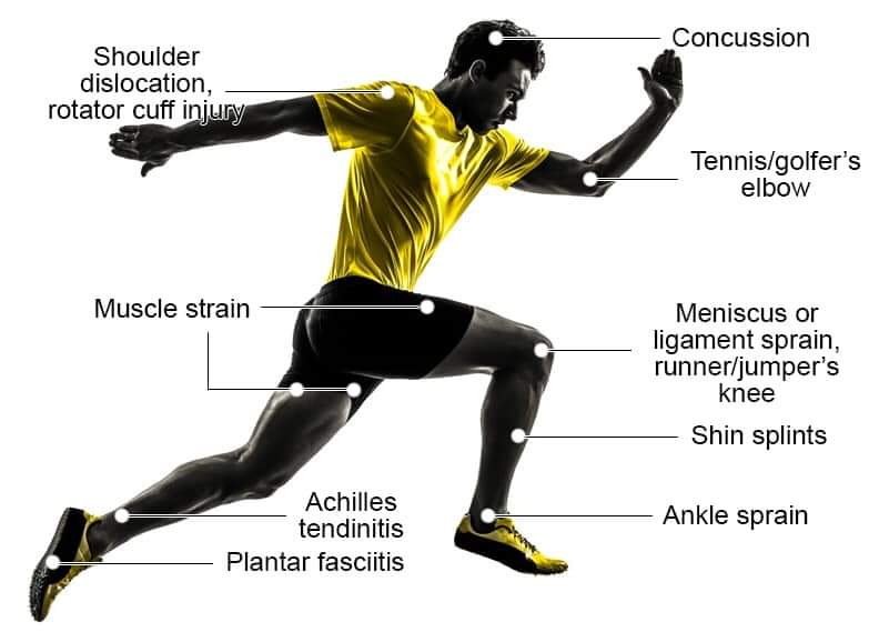 Physiotherapy clinic in Tambaram
Are you Looking f... main image