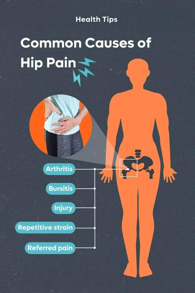 Physiotherapy clinic in Tambaram
Are you Looking f... main image