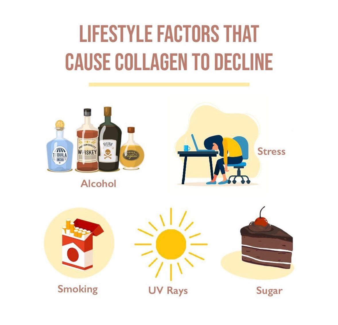 Lifestyle Factors That Cause Collagen Decline
Intr... main image