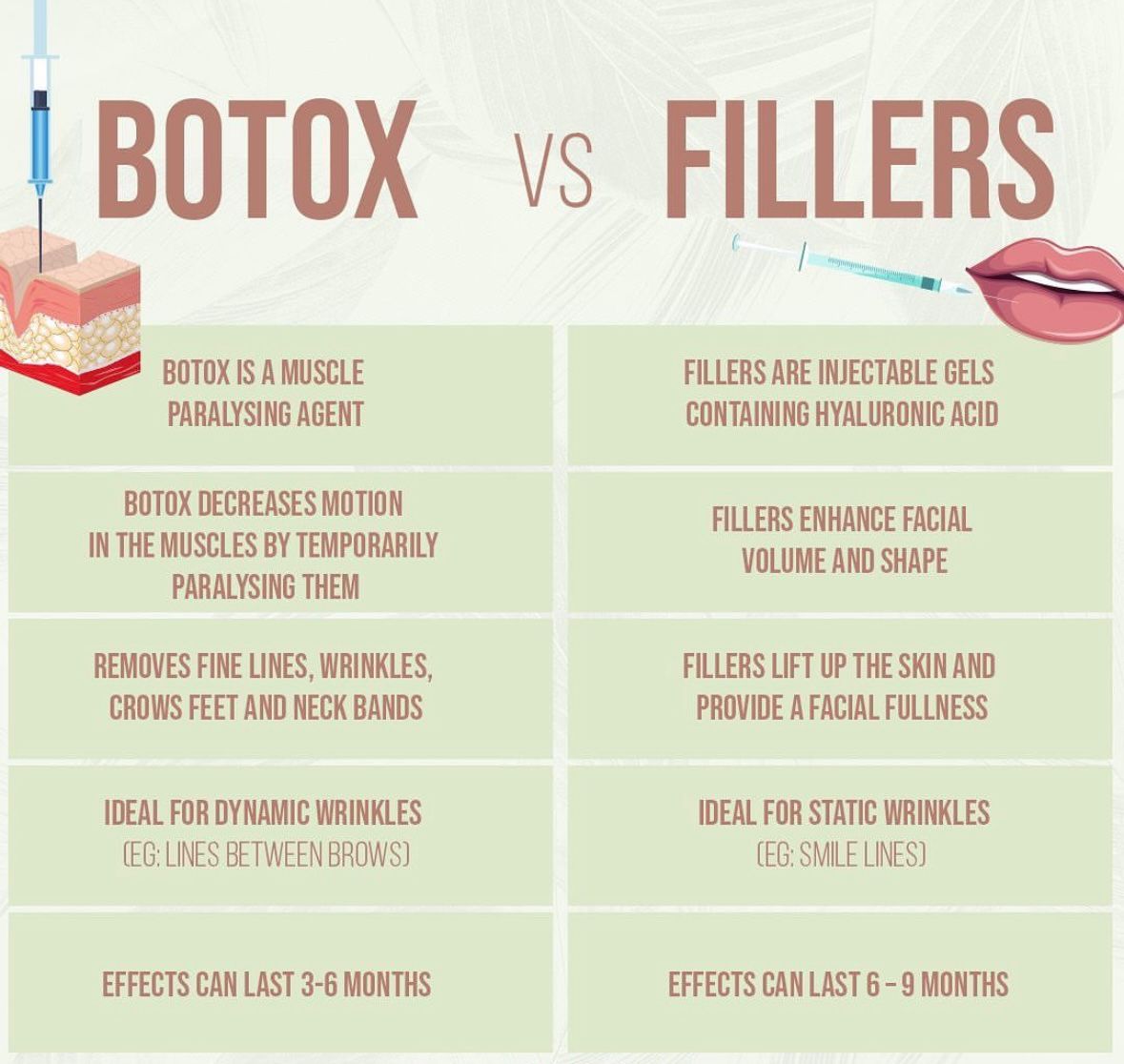 Botox vs. Fillers: Which is Right for You?
When it... main image