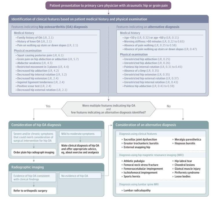 Physiotherapy clinic in Tambaram
Are you Looking f... main image