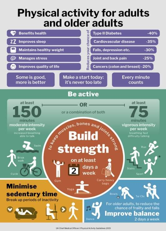 Physiotherapy clinic in Tambaram
Are you Looking f... main image