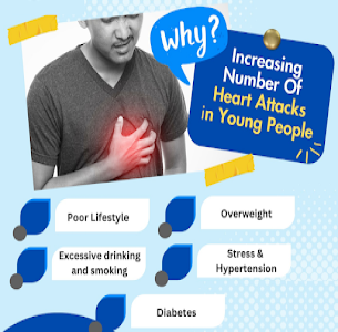 Reasons of Heart Attack in young people: Heart ... main image