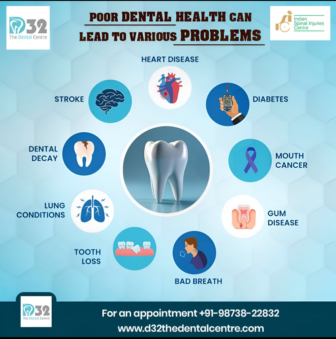 Dental health is invariably affected by general... main image