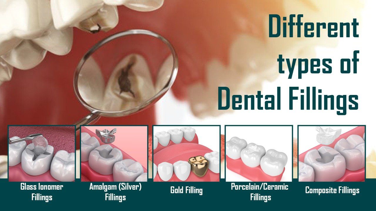  # Dental Clinic in Manisha Nagar -Kalwa 	
 # D... main image
