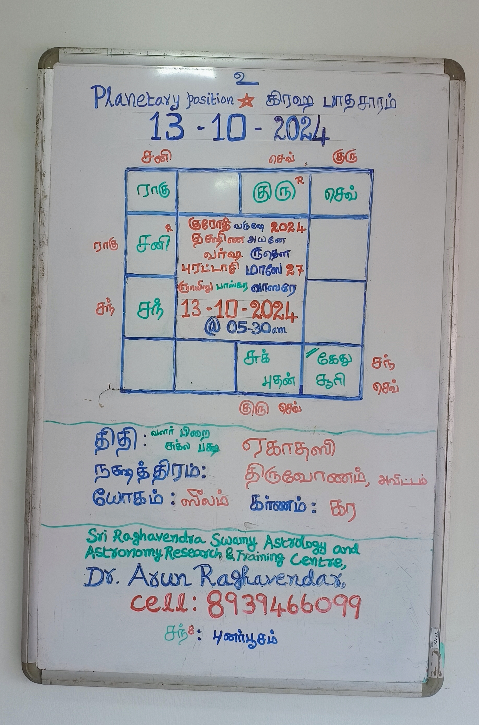 அச்சம், கவ