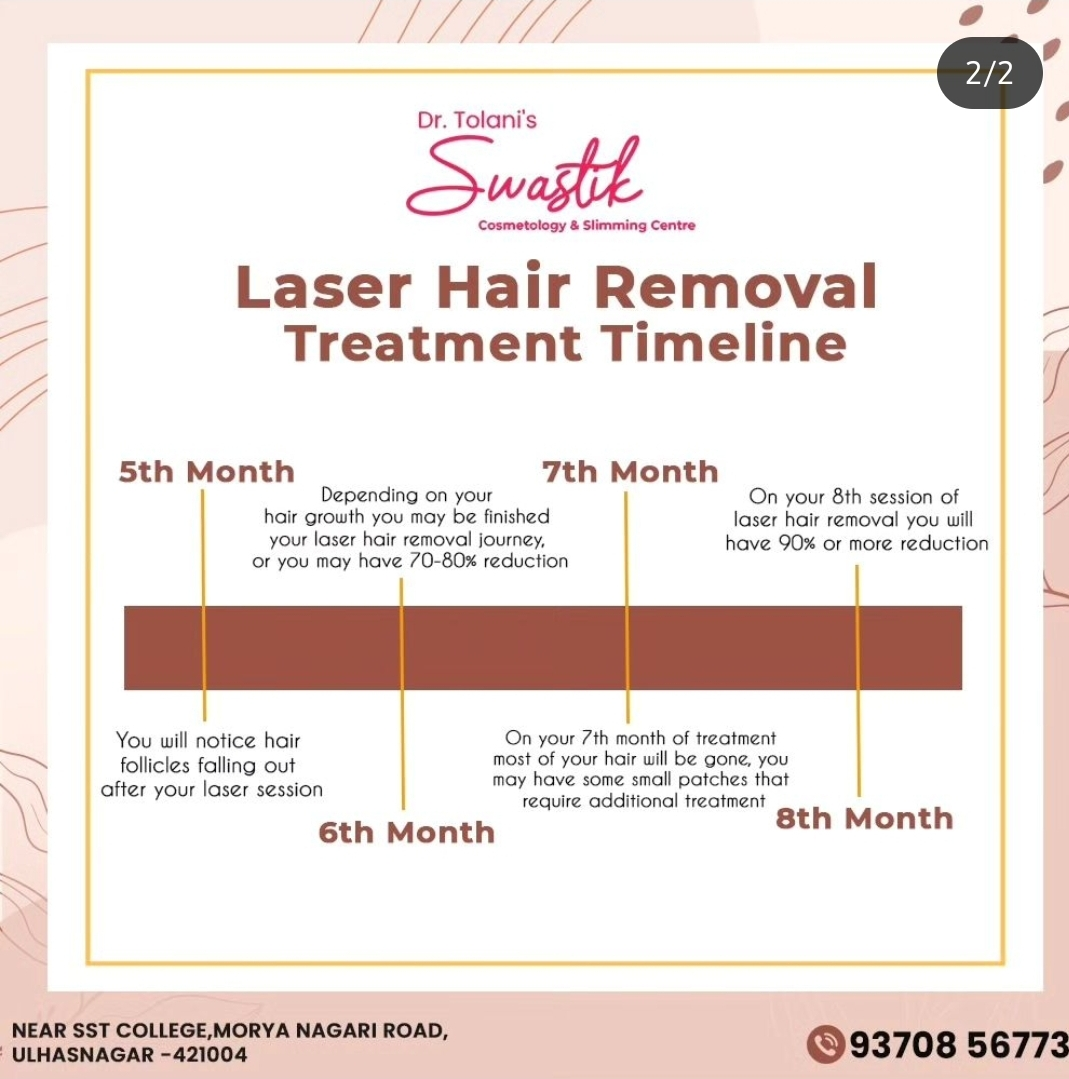 # Acne Treatment Service in Kalyan east 
# Laser T... main image
