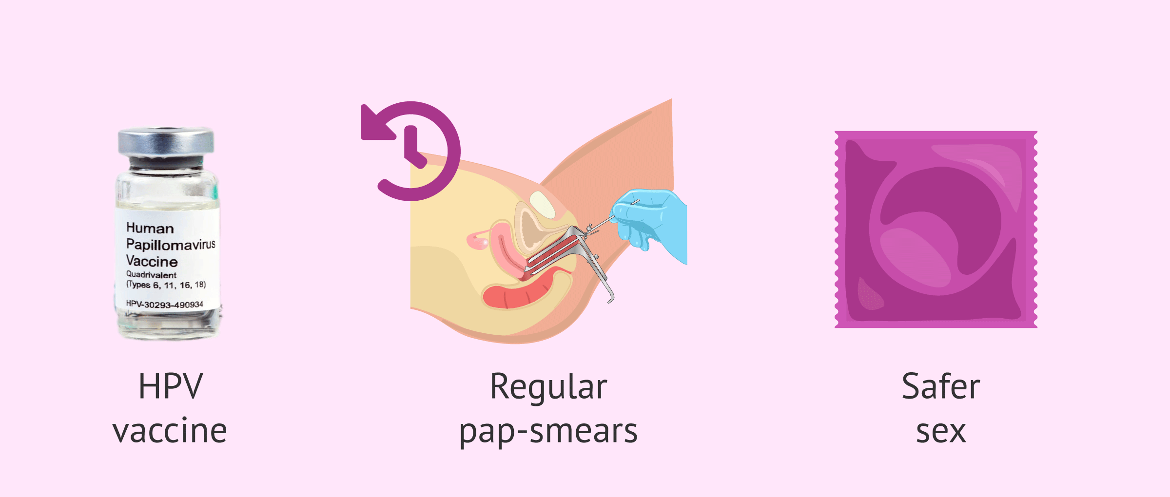 PREVENTION OF CERVICAL CANCER :

Prevention of ... main image