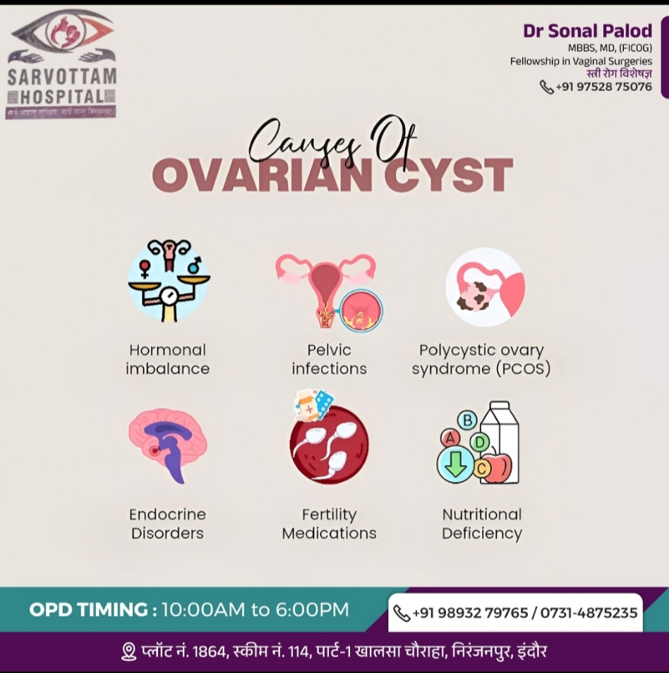According to Dr. Sonal Palod at Sarvottam Hospi... main image