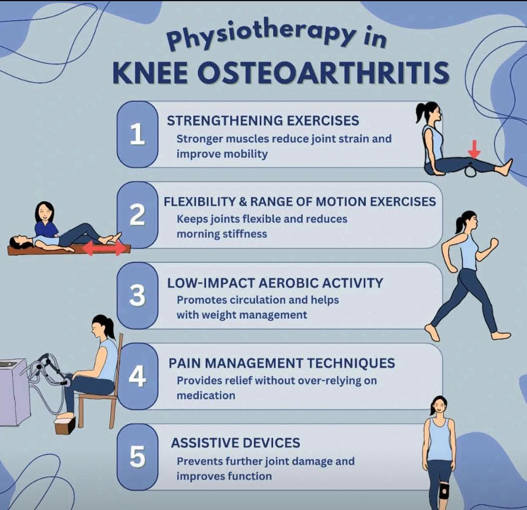 Physiotherapy clinic in Tambaram<br>Are you Lookin... main image