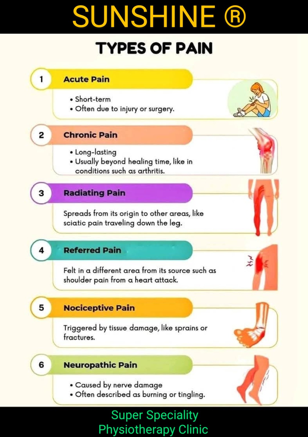 SUNSHINE ® SUPER SPECIALITY PHYSIOTHERAPY CLINI... main image