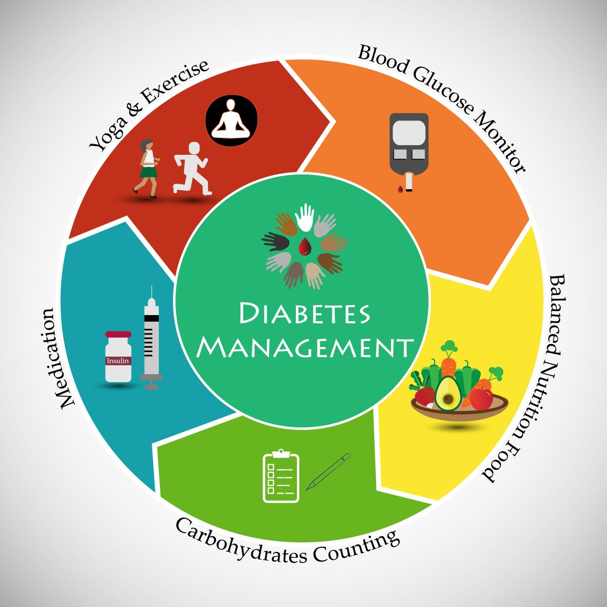 Comprehensive Diabetes & Hypertension Managemen... main image