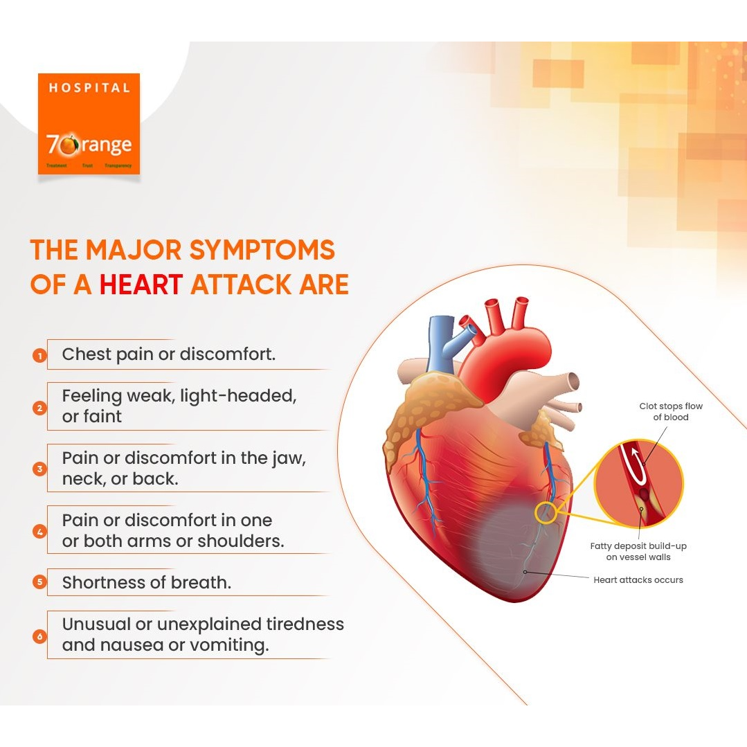 Best Cardiology Hospital in PCMC | Best Cardiol... main image