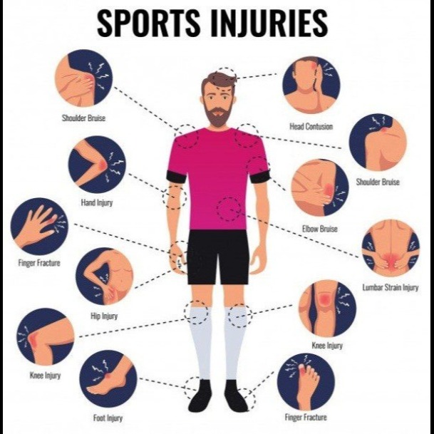 Best Sport Injury Clinic in Gaur City main image