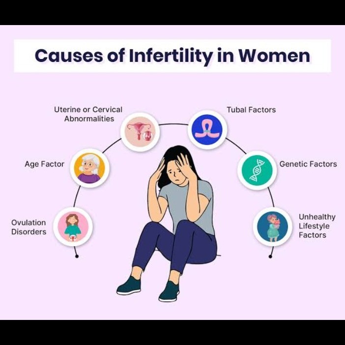 Common Causes of Female Fertility Problems

1. Ovu... main image