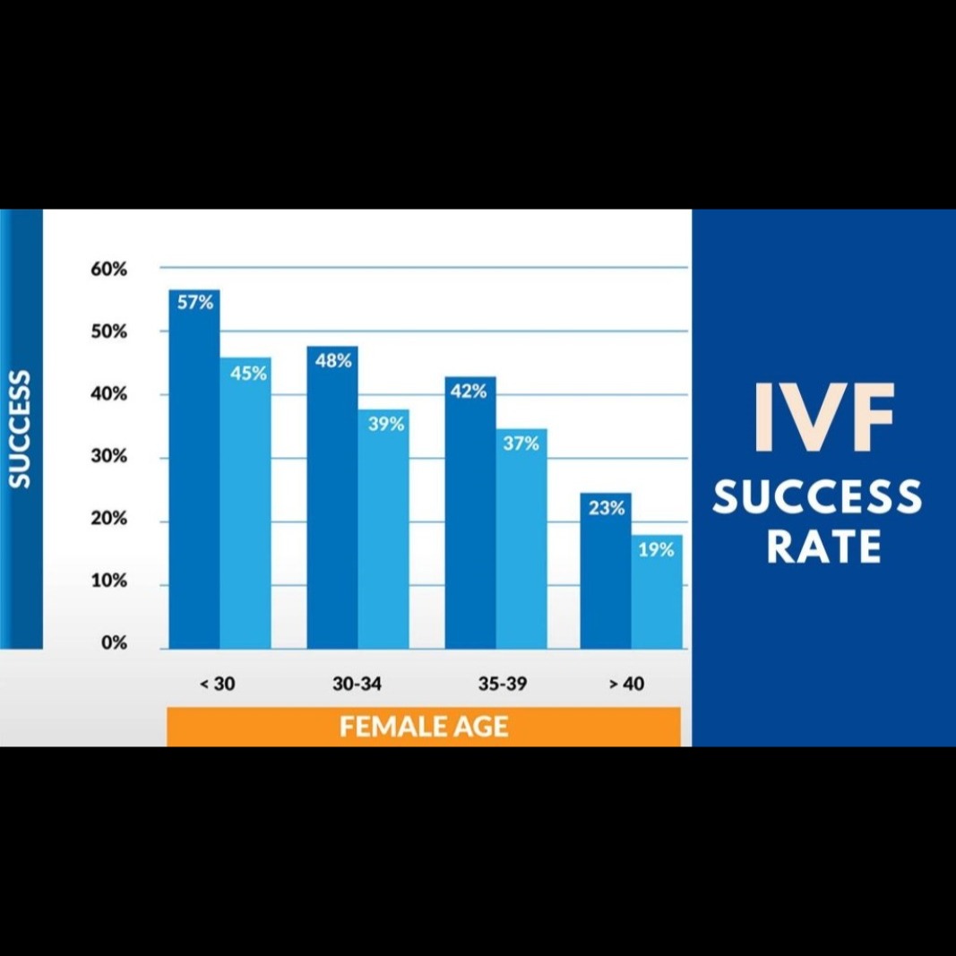 IVF hospital near me Coimbatore

Success rates of ... main image