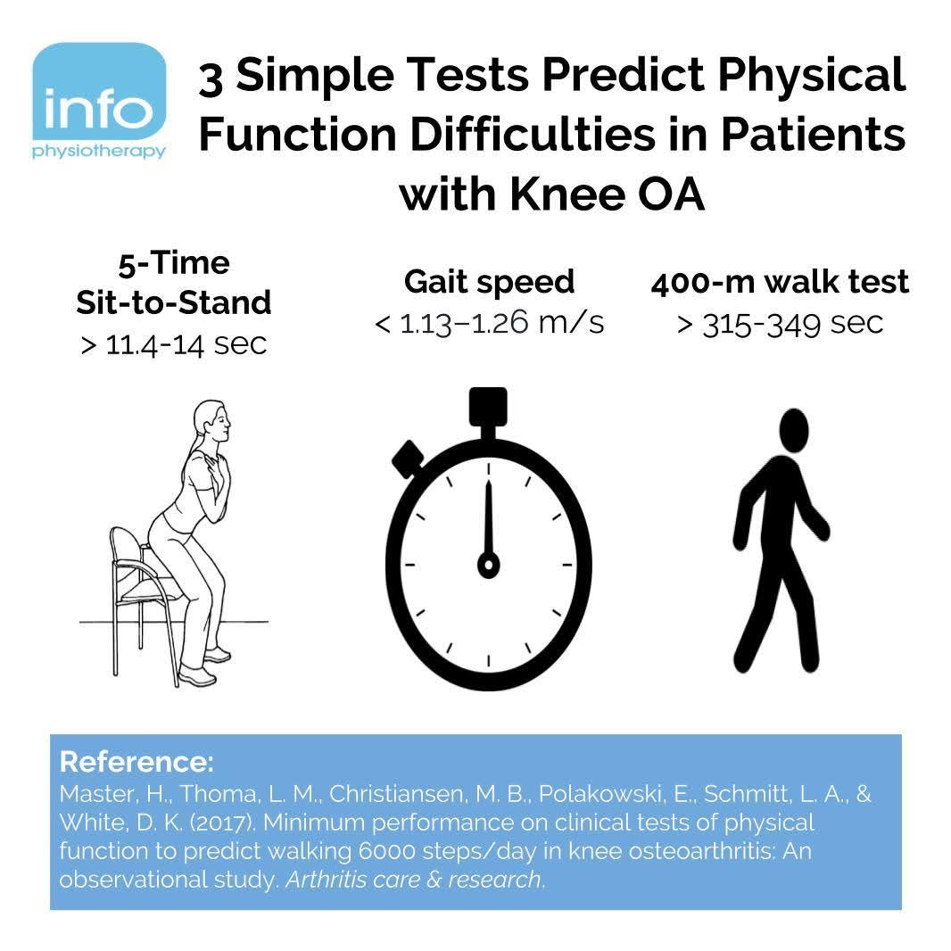 3 Simple Tests Predict Physical Function Difficult... main image