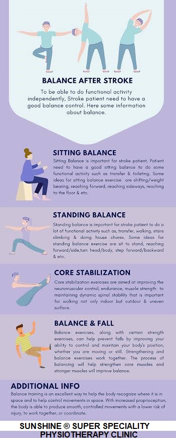 Physiotherapy rehabilitation service available for... main image