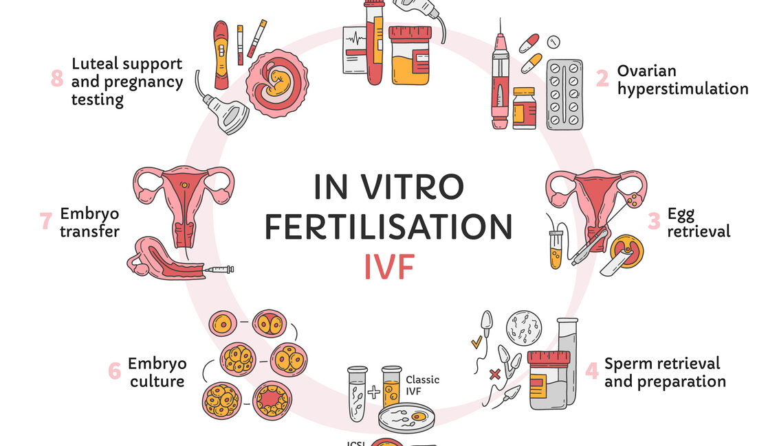 Affordable IVF Treatment at Genesis Hospital Coimbatore main image