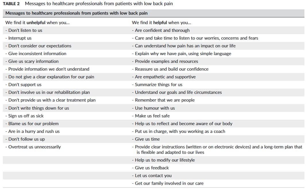 A MESSAGE TO HEALTHCARE PROFESSIONALS FROM PATIENTS WITH LOW BACK PAIN main image
