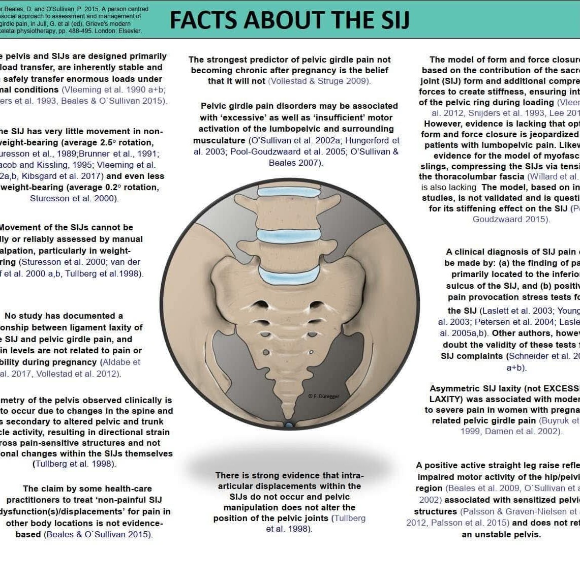 Here are some useful fact sheets courtesy of Physio Meets Science on different musculoskeletal main image