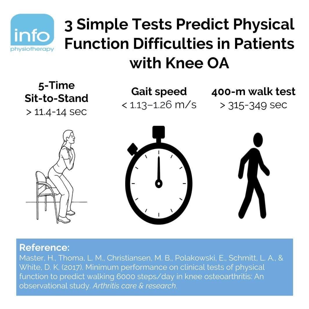 Knee Osteoarthritis main image