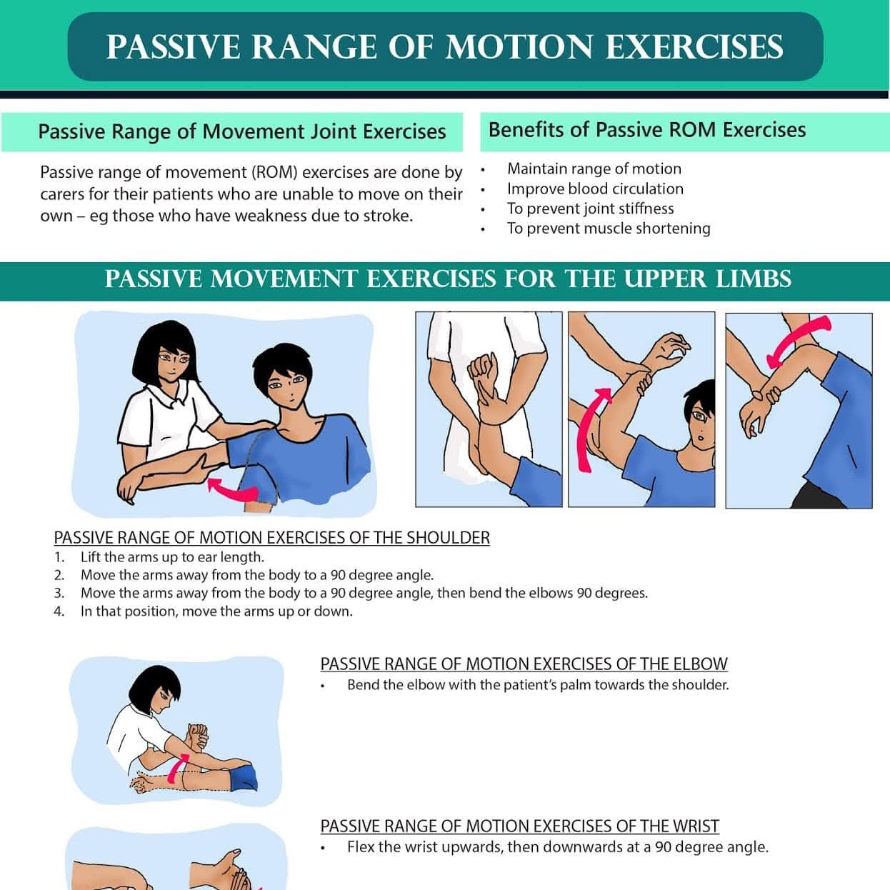 Stroke and Physiotherapy Treatment at Sunshine Clinic main image