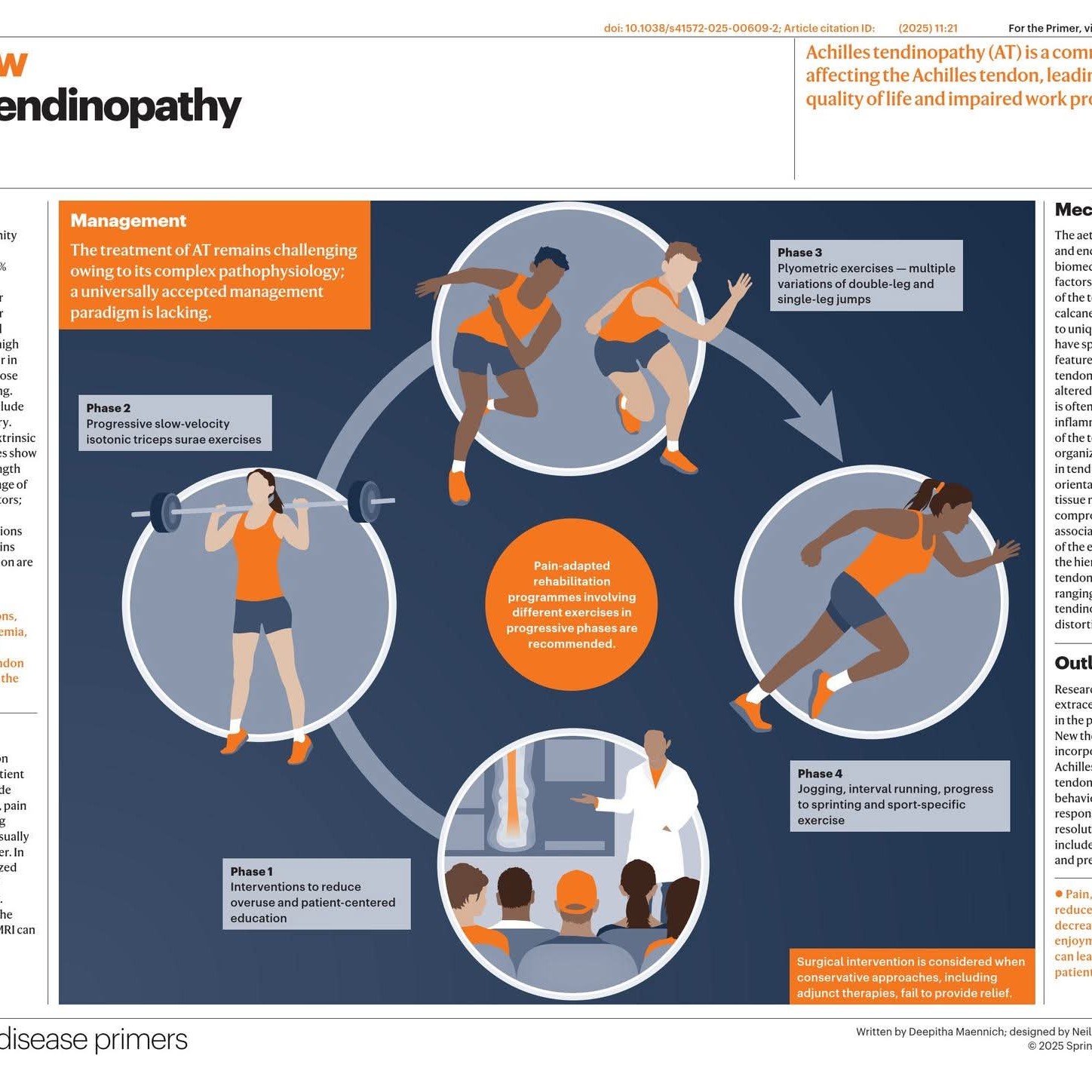 Tendinopathy Treatment at Sunshine clinic main image