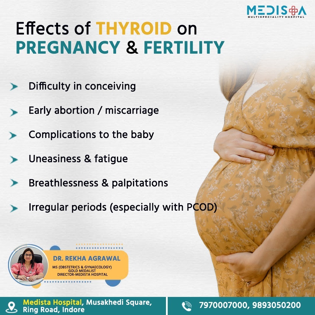 Best Thyroid Problems During Pregnancy & Fertility Treatment in Indore Expert Care by Dr. Rekha Agr main image