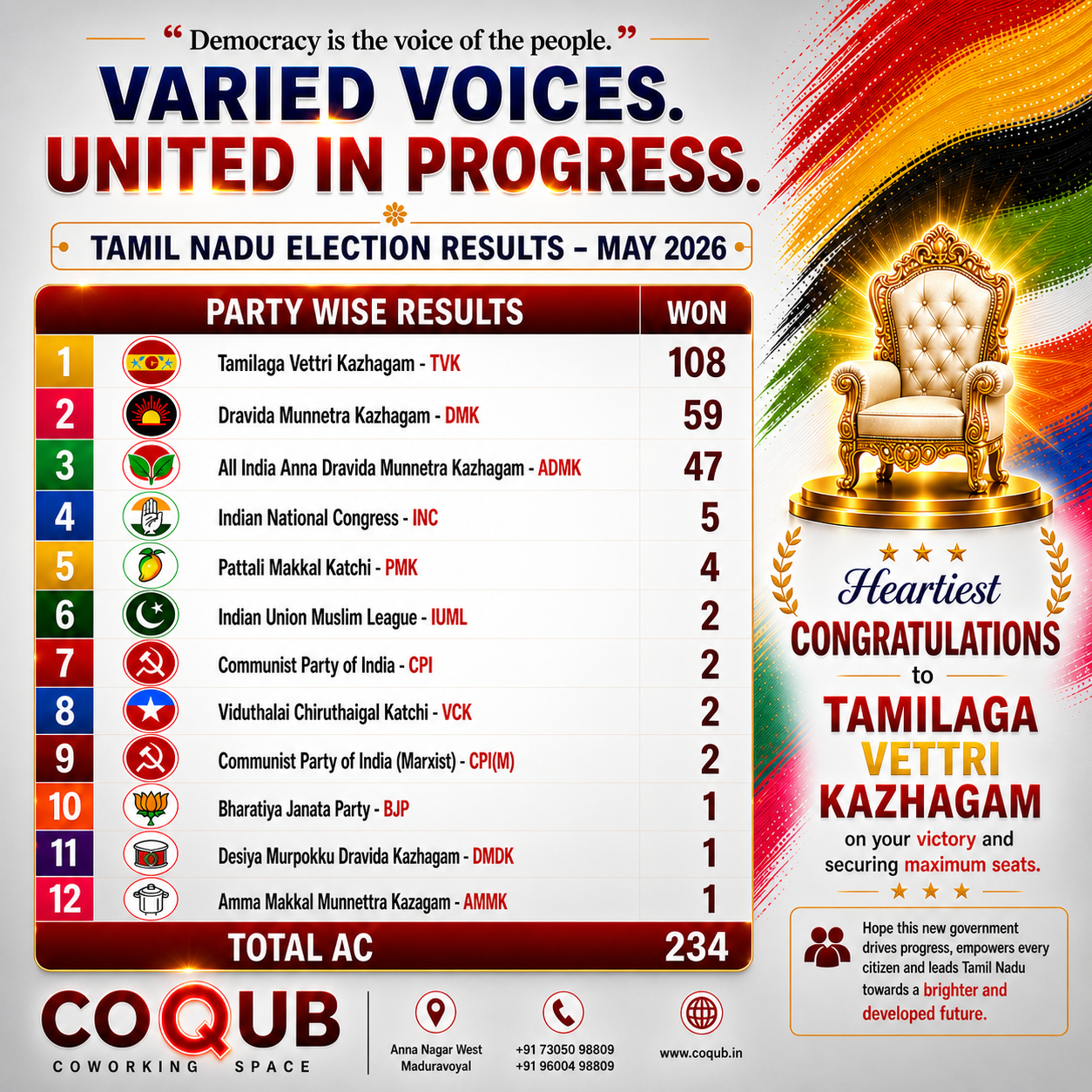 Tamil Nadu