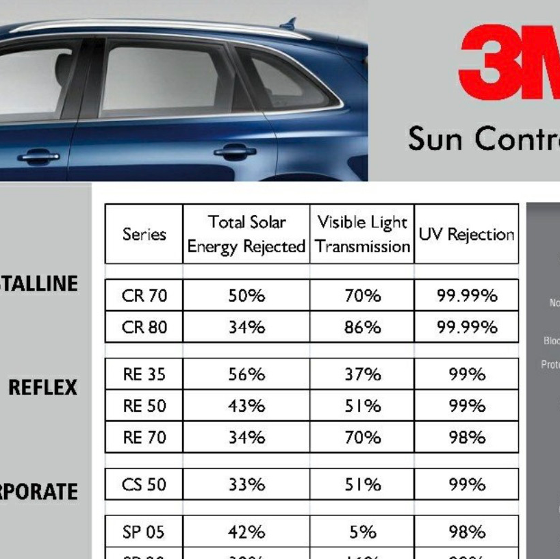 3M Sun Con