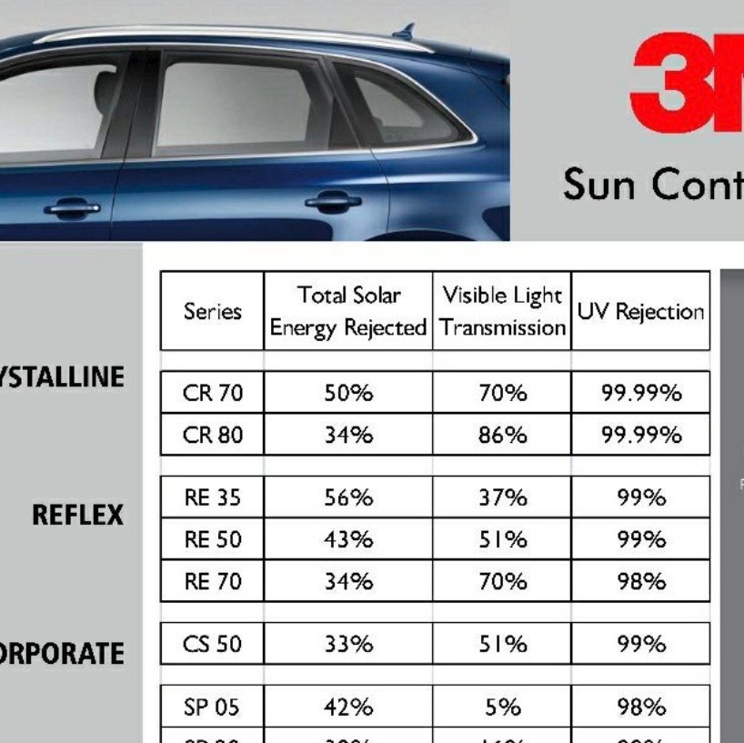3M Sun Con