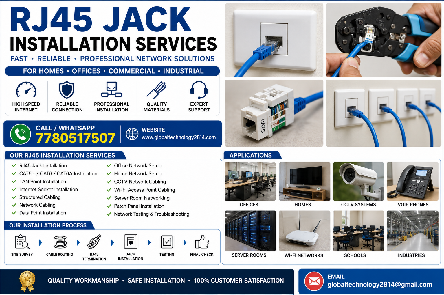 RJ45 Wirin