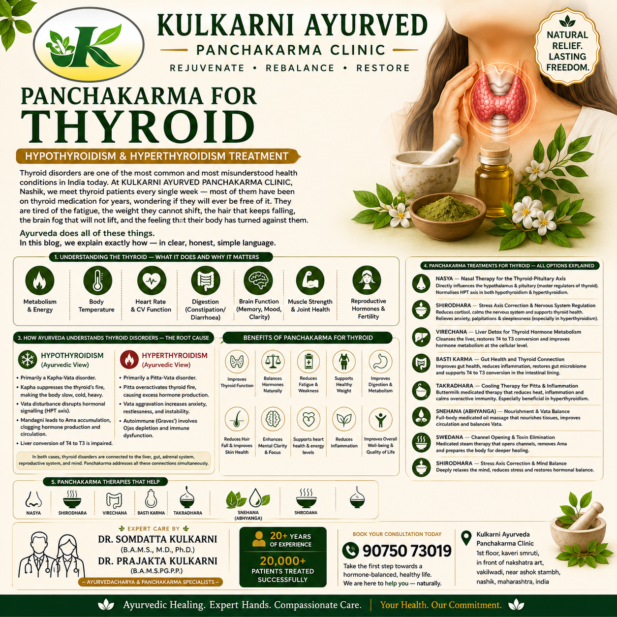 Panchakarma for Thyroid — Hypothyroidism & Hyperthyroidism Treatment main image