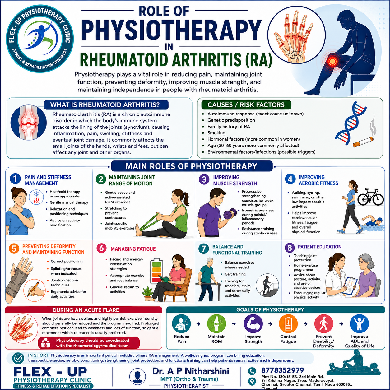 Rheumatoid