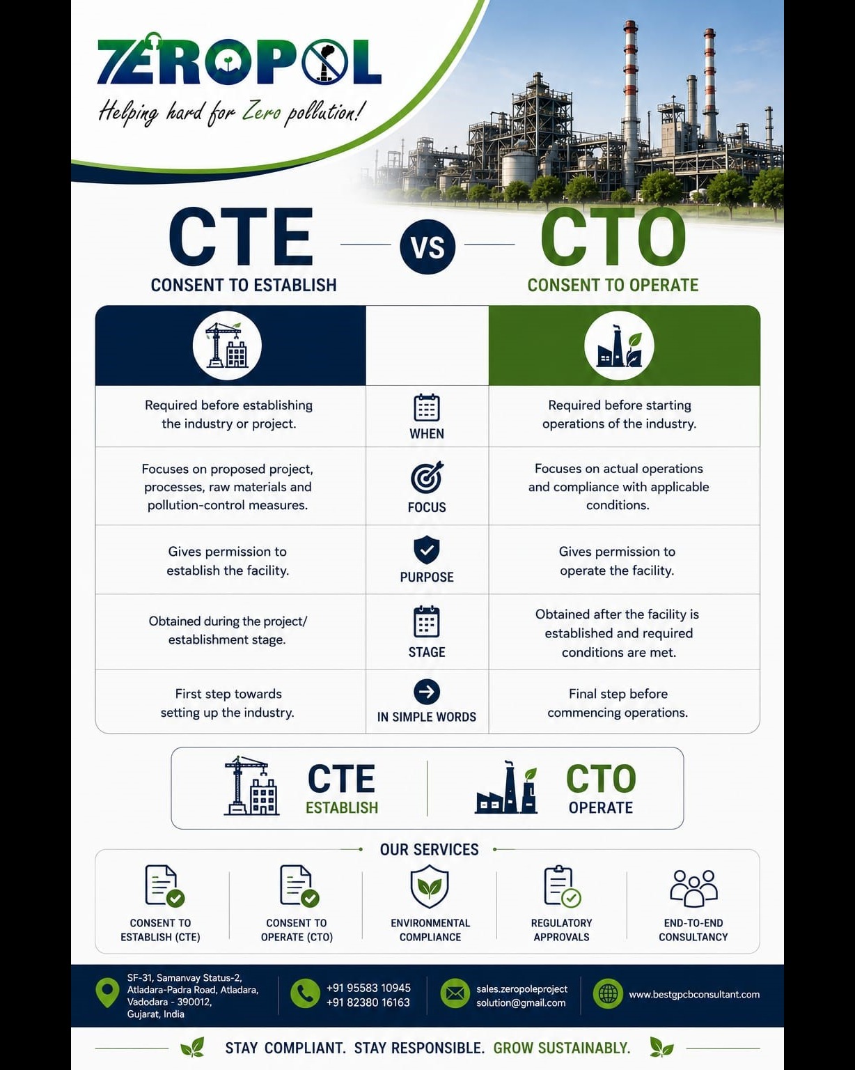🏭 CTE vs