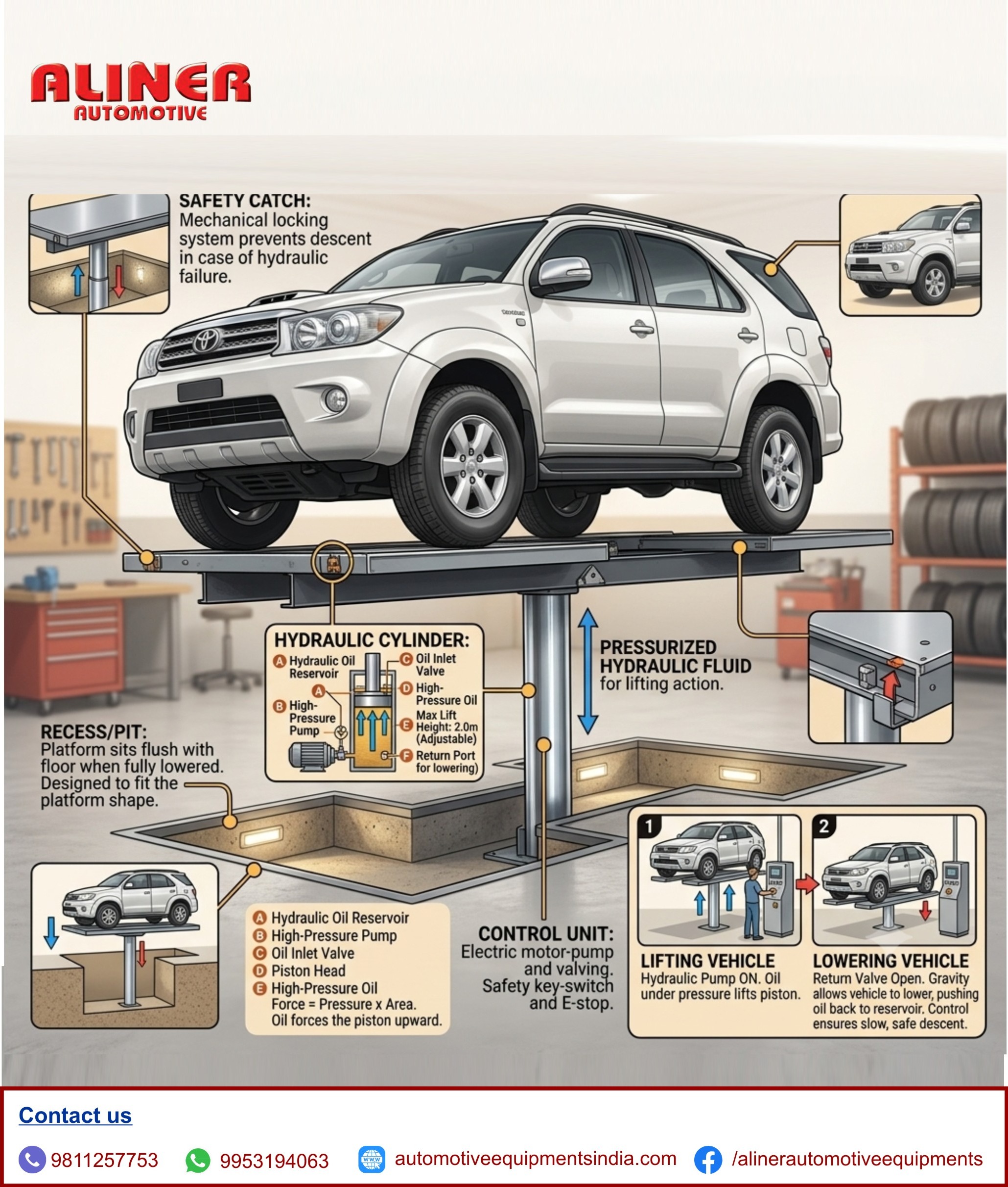 TECHNICAL SPECIFICATION : HYDRAULIC LIFT, TWO POST LIFT, FOUR POST LIFT, HYDRAULIC LIFT MACHINE