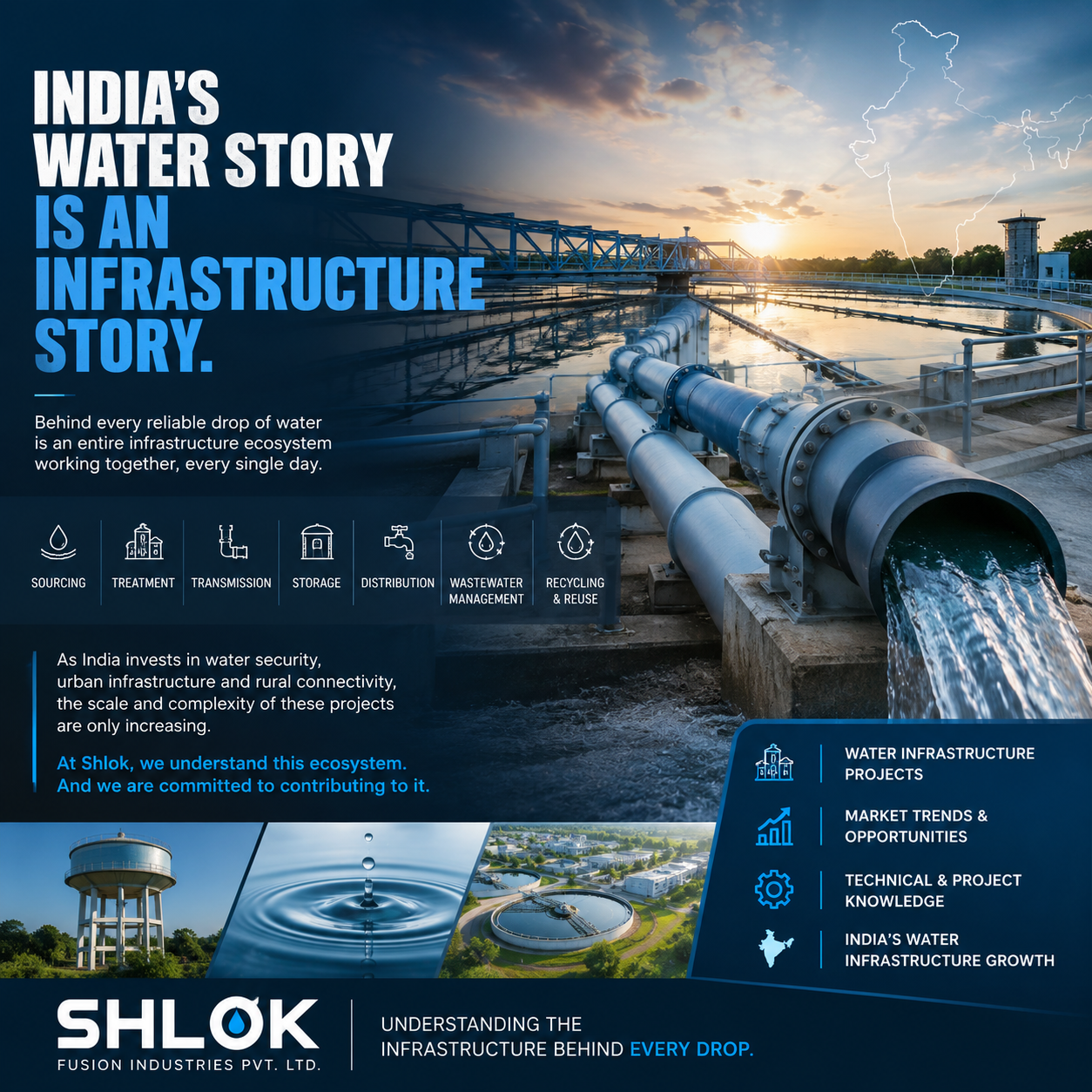 💧India’s water story is no longer just about water. It’s about infrastructure.