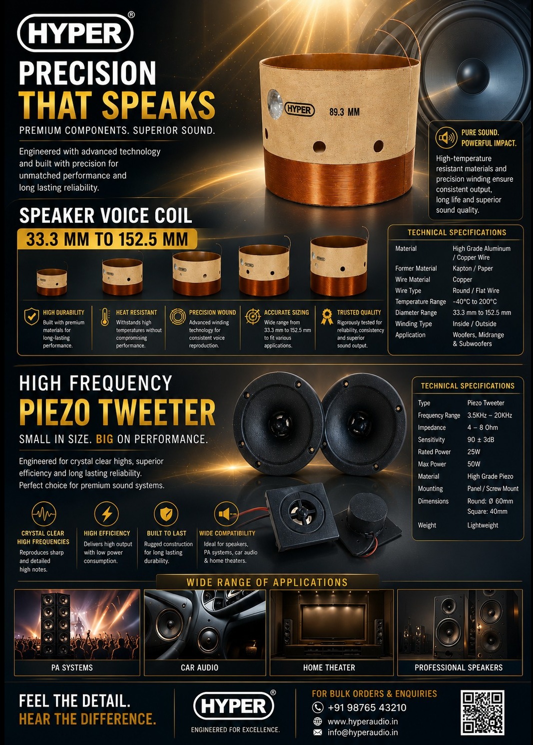 Speaker Voice Coil Manufacturer In Anand