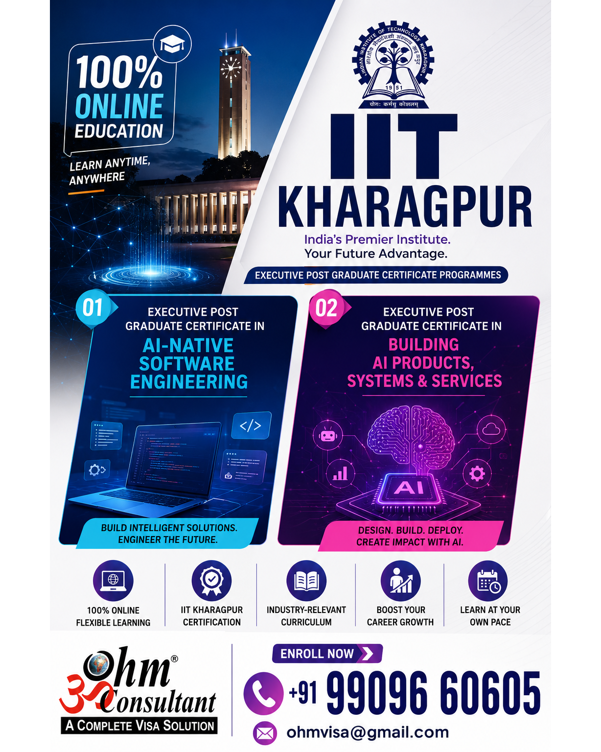 IIT KHARAG