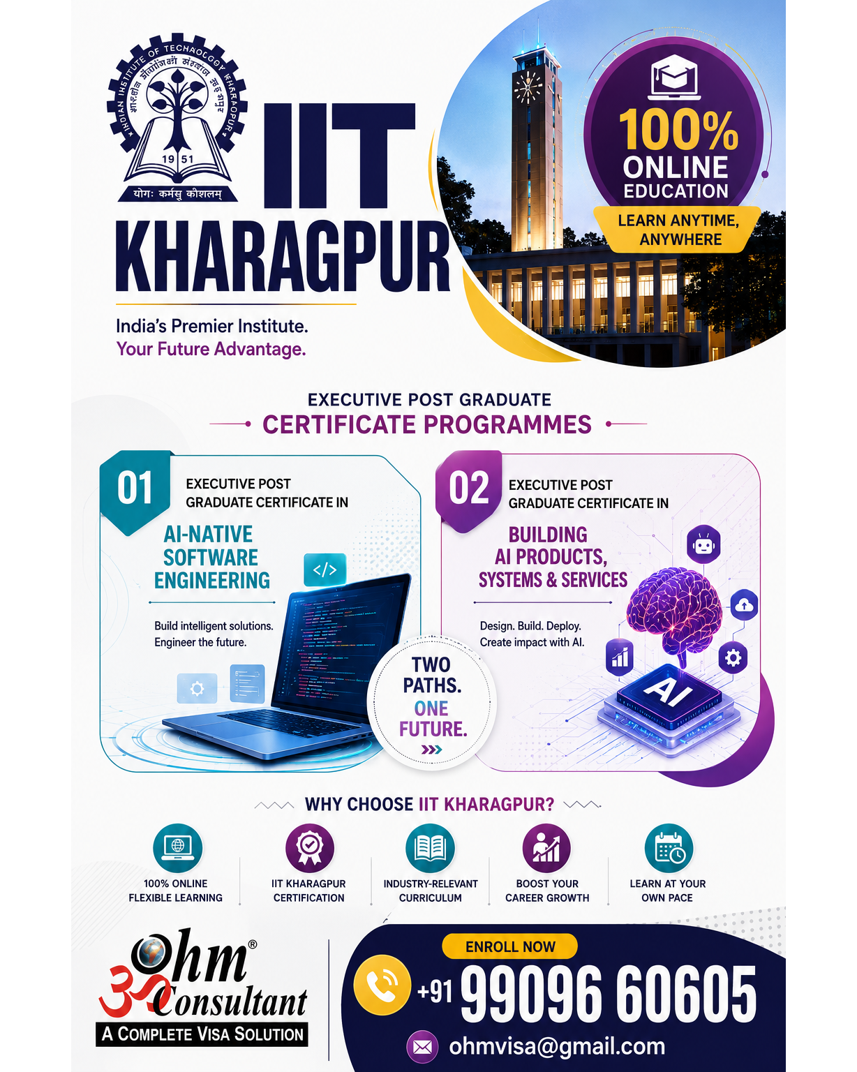 IIT KHARAG