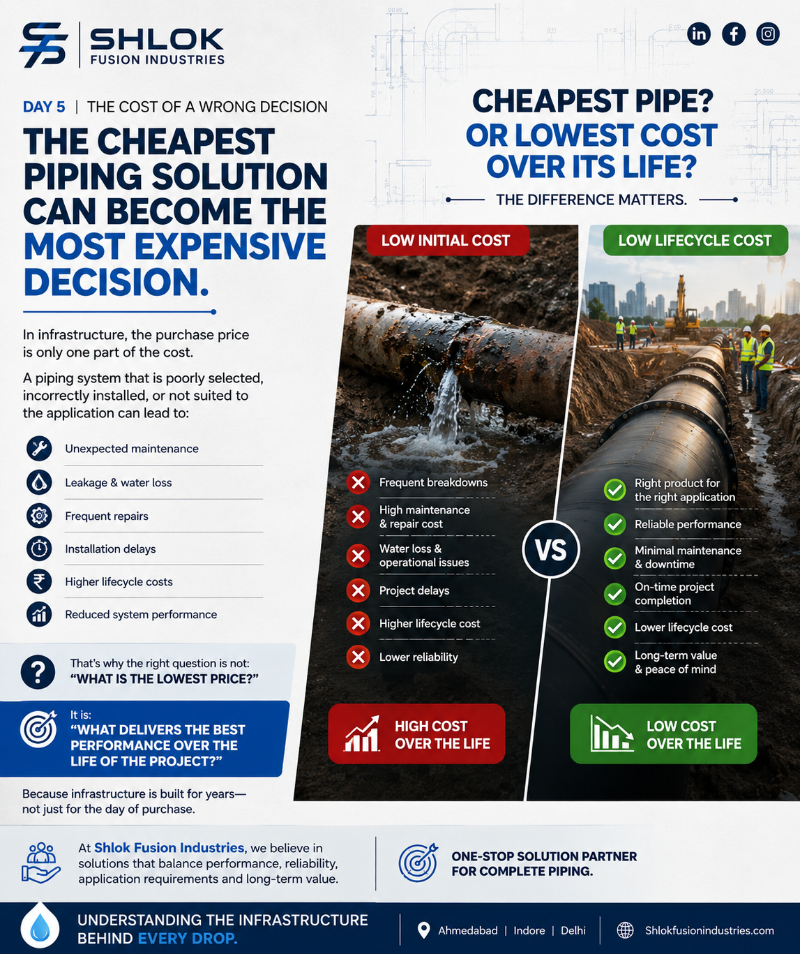 THE COST OF A WRONG DECISION