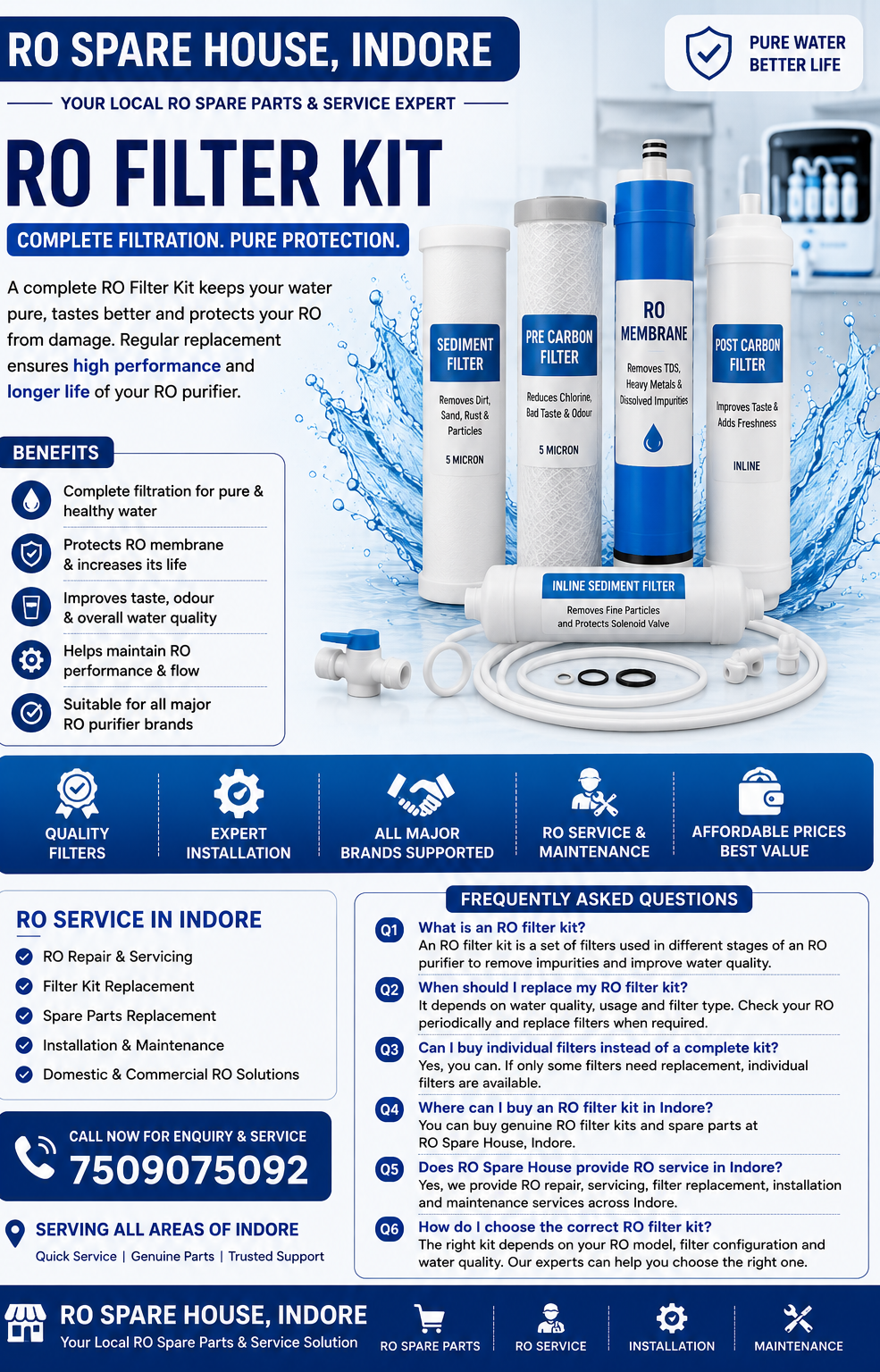 RO Filter Kit in Indore – Sales & Replacement | RO Spare House