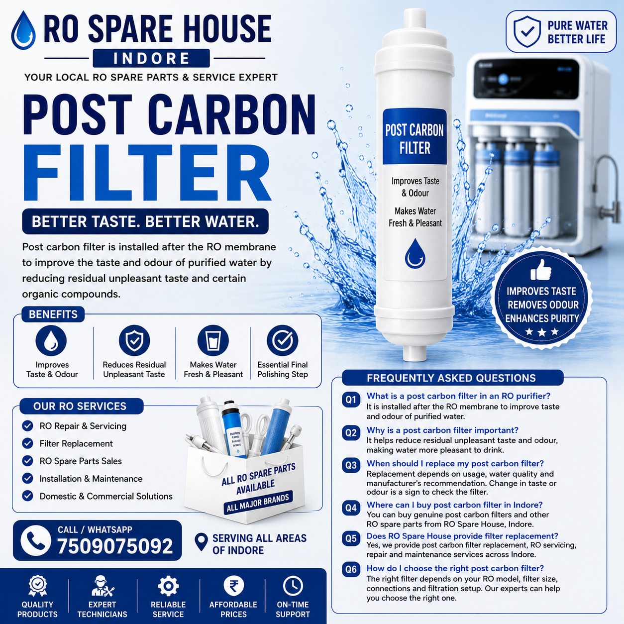 Post Carbon Filter in Indore – Sales & Replacement | RO Spare House